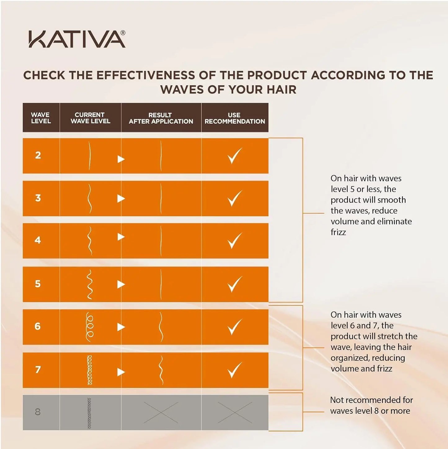 Kativa Brazilian Straightening Kit, 12 Weeks of Home Use Professional Straightening, with Organic Argan Oil, Shea Butter, Keratin & Amino Acids, for Straighter, Softer and Shinier Hair, All Hair Types