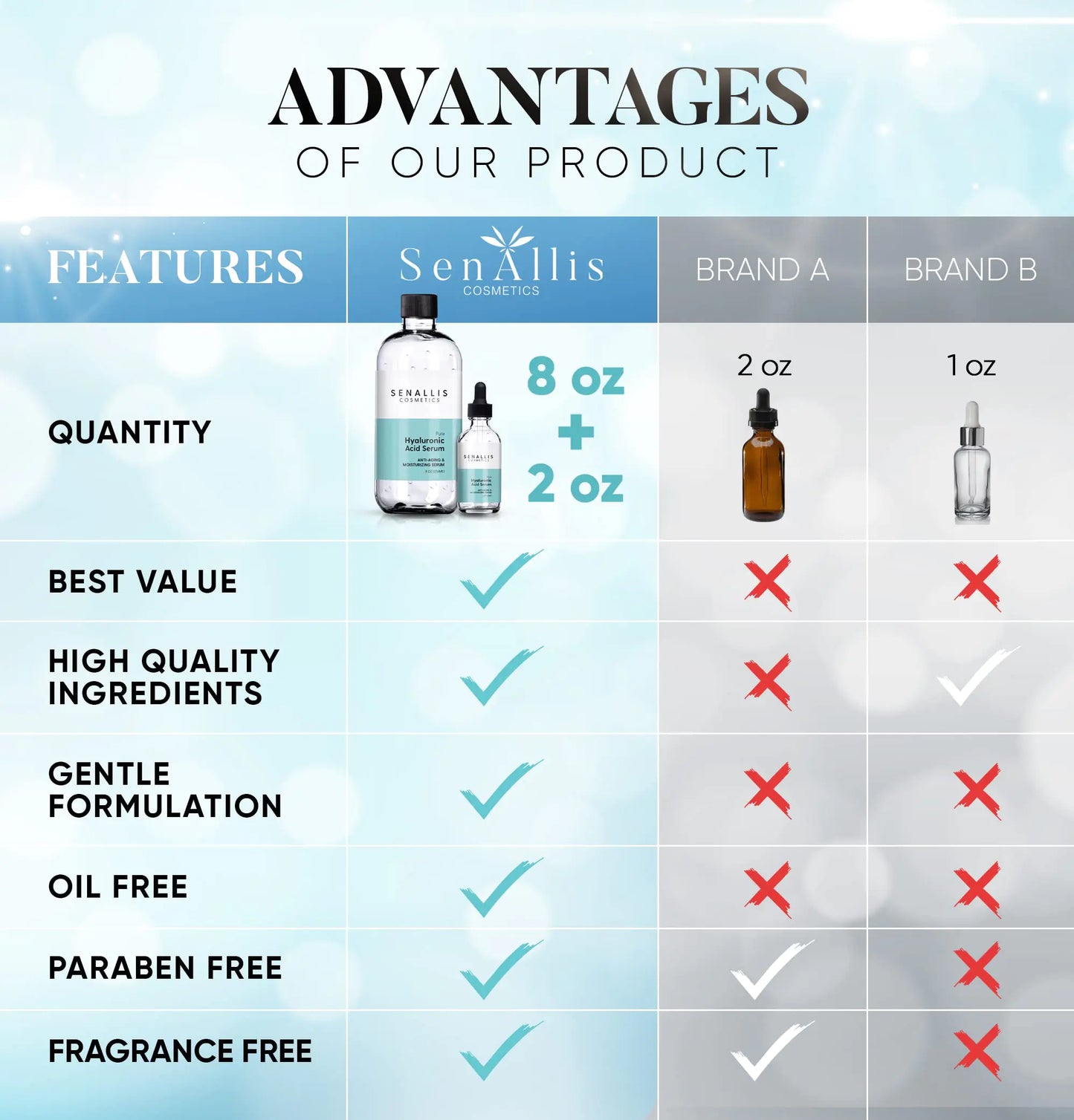 Hyaluronic Acid Serum 8 fl oz And 2 fl oz, Made From Pure Hyaluronic Acid, Anti Aging/Wrinkle, Ultra-Hydrating Moisturizer That Reduces Dry Skin Manufactured In USA 10 Fl Oz (Pack of 1)