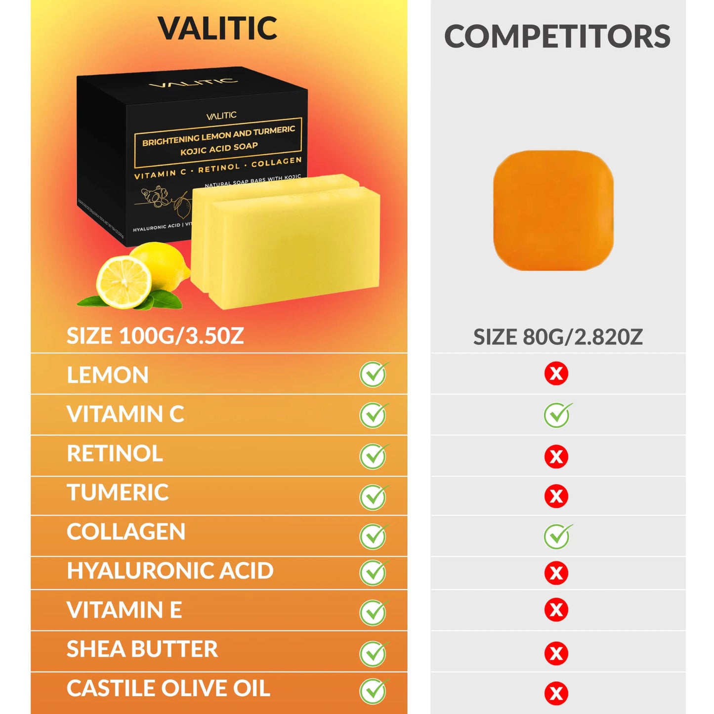 VALITIC Brightening Lemon & Turmeric Kojic Acid Soap with Vitamin C, Retinol, Collagen - Original Japanese Complex - with Hyaluronic Acid, Vitamin E, Shea Butter, Castile Olive Oil 2 Pack+Holder 2 Pack + Holder