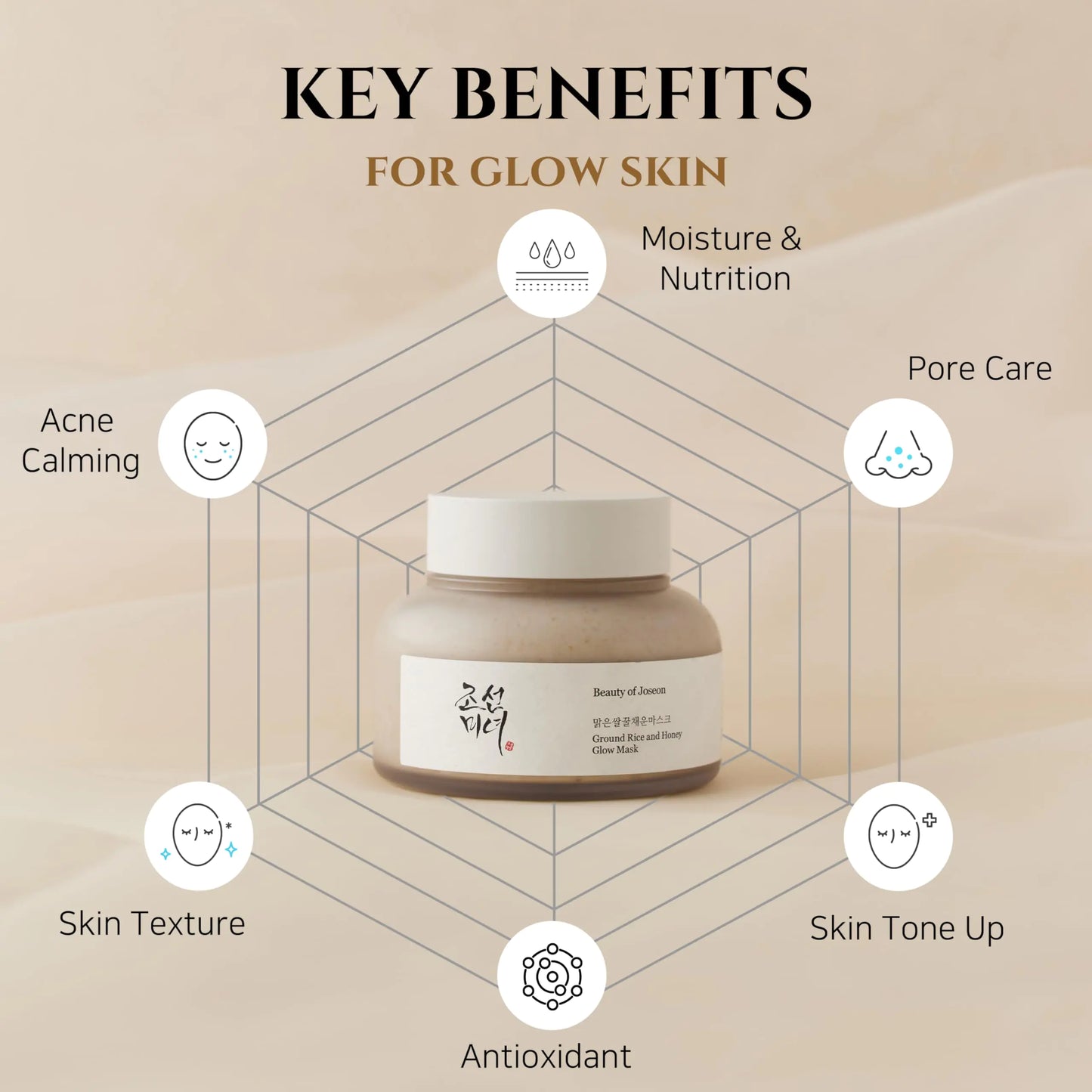 Beauty of Joseon Ground Rice and Honey Glow Mask Pore Sebum Care for Dry Sensitive Skin Korean Skin Care 150ml, 5.07 fl.oz