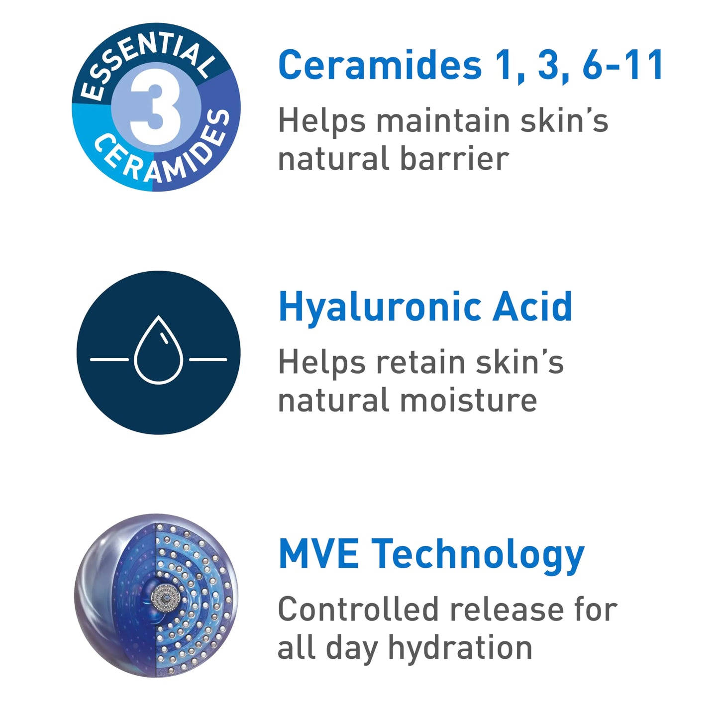 CeraVe Moisturizing Cream | Body and Face Moisturizer for Dry Skin | Body Cream with Hyaluronic Acid and Ceramides | Daily Moisturizer | Oil-Free | Fragrance Free | Non-Comedogenic | 19 Ounce 1.19 Pound (Pack of 1)